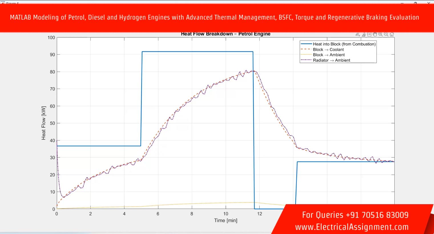 Electric Vehicle Regenerative Braking system and Torque Management matlab Simulink simulation simulation output result 7 Electric Vehicle Regenerative Braking system and Torque Management matlab Simulink simulation simulation output result 7