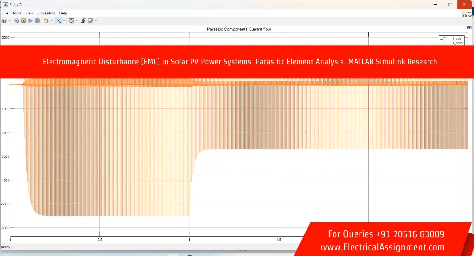Electromagnetic Disturbance (EMC) in Solar PV Power Systems Parasitic Element Analysis MATLAB Simulink Research simulation output result 1 Electromagnetic Disturbance (EMC) in Solar PV Power Systems Parasitic Element Analysis MATLAB Simulink Research simulation output result 1