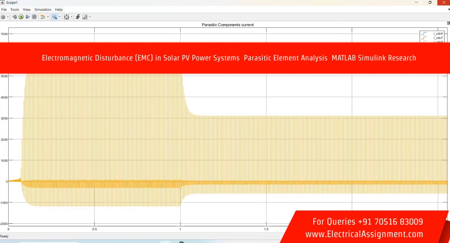 Electromagnetic Disturbance (EMC) in Solar PV Power Systems Parasitic Element Analysis MATLAB Simulink Research simulation output result 2 Electromagnetic Disturbance (EMC) in Solar PV Power Systems Parasitic Element Analysis MATLAB Simulink Research simulation output result 2