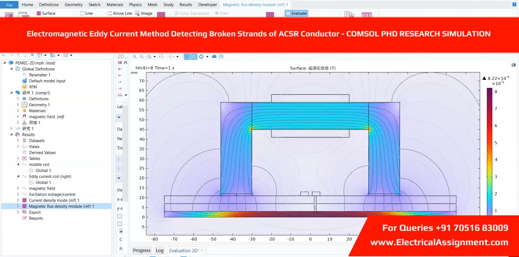 Electromagnetic Eddy Current Method Detecting Broken Strands of ACSR Conductor - COMSOL PHD RESEARCH SIMULATION simulation output result 1 Electromagnetic Eddy Current Method Detecting Broken Strands of ACSR Conductor - COMSOL PHD RESEARCH SIMULATION simulation output result 1