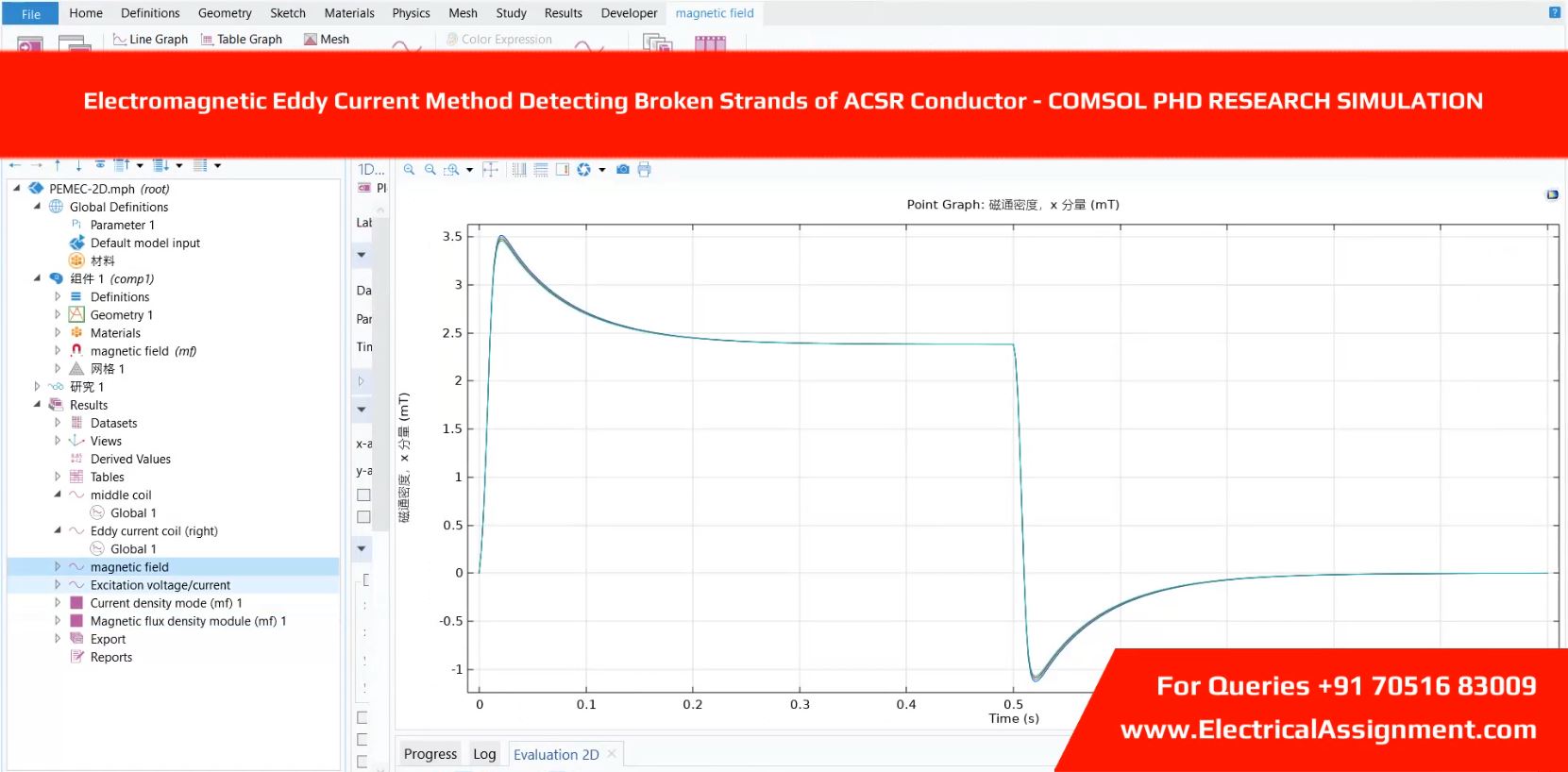 Electromagnetic Eddy Current Method Detecting Broken Strands of ACSR Conductor - COMSOL PHD RESEARCH SIMULATION simulation output result 2 Electromagnetic Eddy Current Method Detecting Broken Strands of ACSR Conductor - COMSOL PHD RESEARCH SIMULATION simulation output result 2