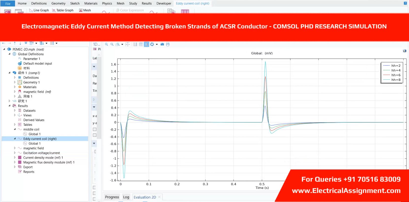Electromagnetic Eddy Current Method Detecting Broken Strands of ACSR Conductor - COMSOL PHD RESEARCH SIMULATION simulation output result 3 Electromagnetic Eddy Current Method Detecting Broken Strands of ACSR Conductor - COMSOL PHD RESEARCH SIMULATION simulation output result 3