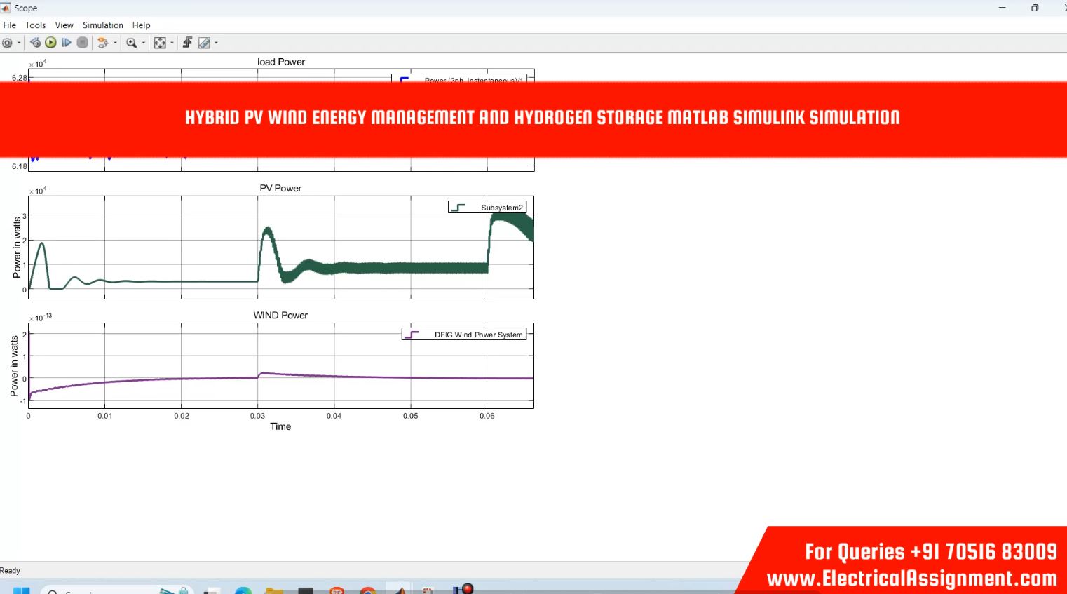 Energy Management and Control of a PV–Wind Hybrid DC Microgrid With Battery–Supercapacitor Hybrid Storage simulation output result 3 Energy Management and Control of a PV–Wind Hybrid DC Microgrid With Battery–Supercapacitor Hybrid Storage simulation output result 3