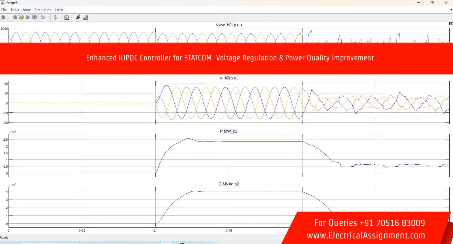 Enhanced IUPQC Controller for STATCOM Voltage Regulation & Power Quality Improvement simulation output result 4 Enhanced IUPQC Controller for STATCOM Voltage Regulation & Power Quality Improvement simulation output result 4