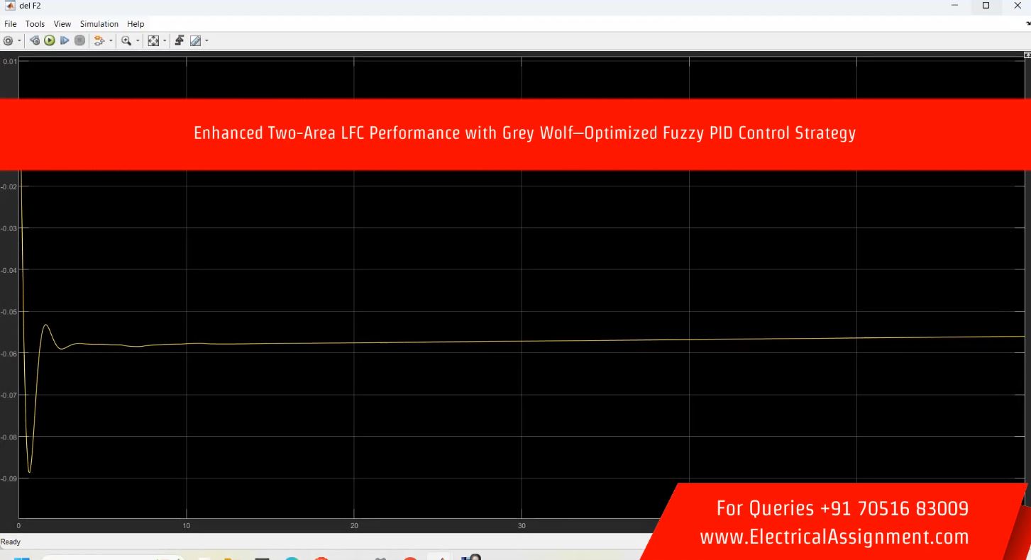 Enhanced Two-Area LFC Performance with Grey Wolf–Optimized Fuzzy PID Control Strategy simulation output result 2 Enhanced Two-Area LFC Performance with Grey Wolf–Optimized Fuzzy PID Control Strategy simulation output result 2
