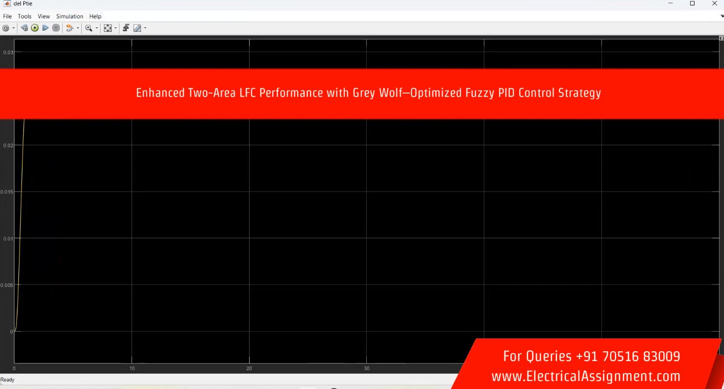 Enhanced Two-Area LFC Performance with Grey Wolf–Optimized Fuzzy PID Control Strategy simulation output result 3 Enhanced Two-Area LFC Performance with Grey Wolf–Optimized Fuzzy PID Control Strategy simulation output result 3