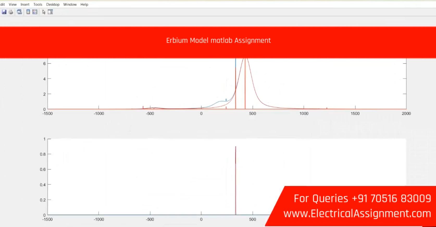 Erbium Model matlab Assignment simulation output result 1 Erbium Model matlab Assignment simulation output result 1
