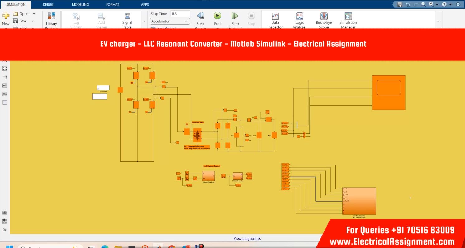 EV charger - LLC Resonant Converter - Matlab Simulink simulation output result 1 EV charger - LLC Resonant Converter - Matlab Simulink simulation output result 1