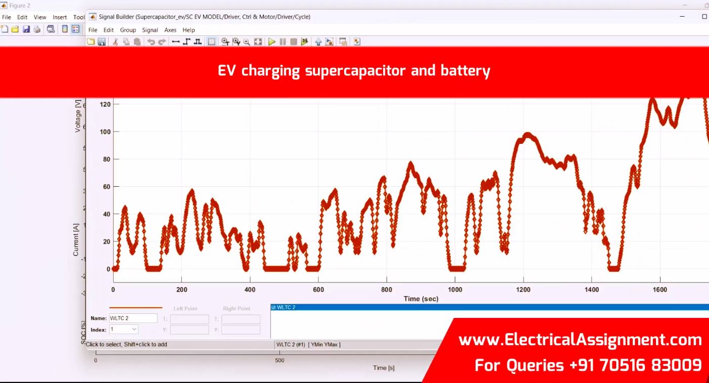 EV charging supercapacitor and battery simulation output result 1 EV charging supercapacitor and battery simulation output result 1