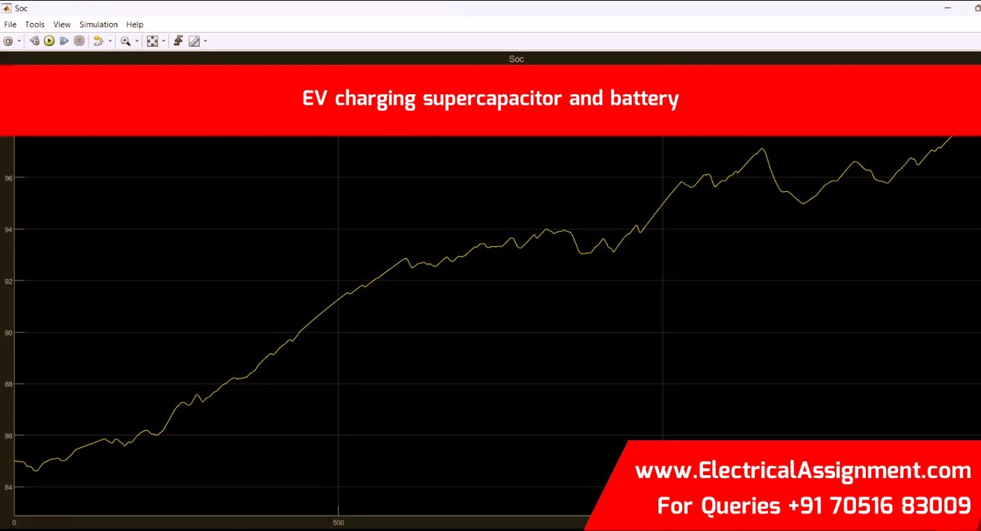EV charging supercapacitor and battery simulation output result 3 EV charging supercapacitor and battery simulation output result 3