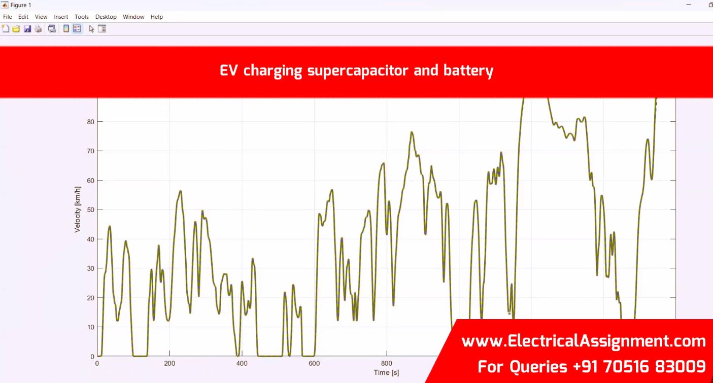 EV charging supercapacitor and battery simulation output result 7 EV charging supercapacitor and battery simulation output result 7