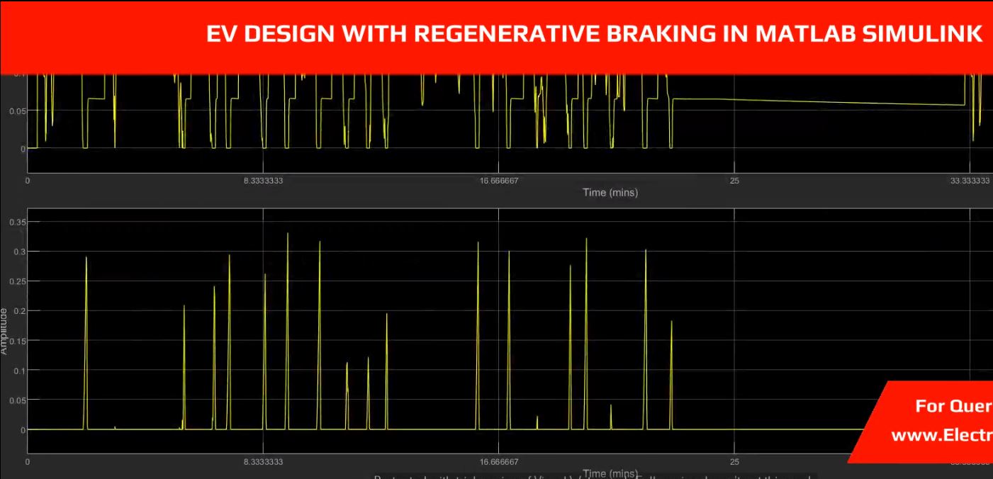 EV DESIGN WITH REGENERATIVE BRAKING IN MATLAB SIMULINK simulation output result 3 EV DESIGN WITH REGENERATIVE BRAKING IN MATLAB SIMULINK simulation output result 3