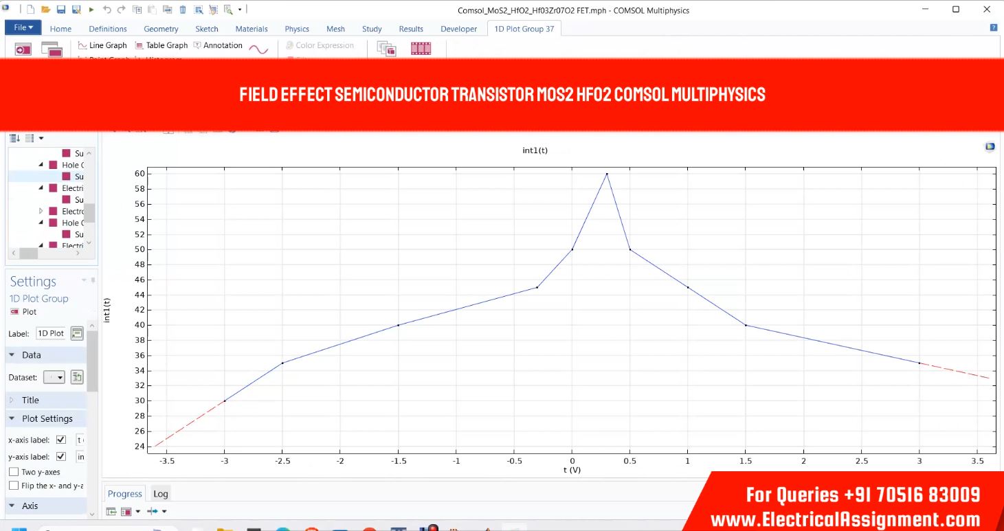 Field Effect Semiconductor Transistor MoS2 HfO2 COMSOL Multiphysics simulation output result 2 Field Effect Semiconductor Transistor MoS2 HfO2 COMSOL Multiphysics simulation output result 2
