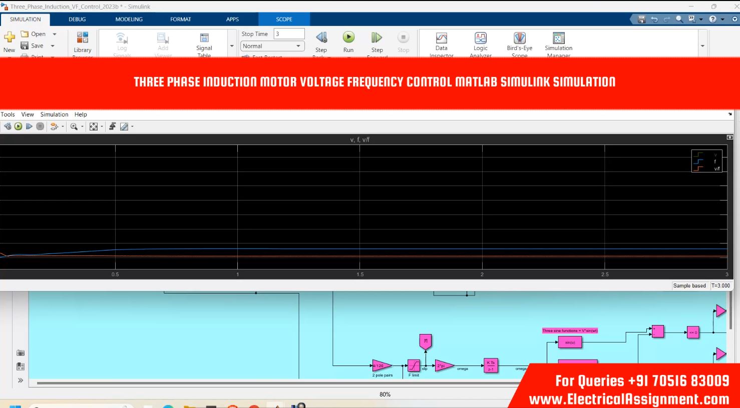 FIVE PHASE THREE LEVEL PMSM MOTOR VOLTAGE FREQUENCY CONTROL MATLAB SIMULINK simulation output result 6 FIVE PHASE THREE LEVEL PMSM MOTOR VOLTAGE FREQUENCY CONTROL MATLAB SIMULINK simulation output result 6