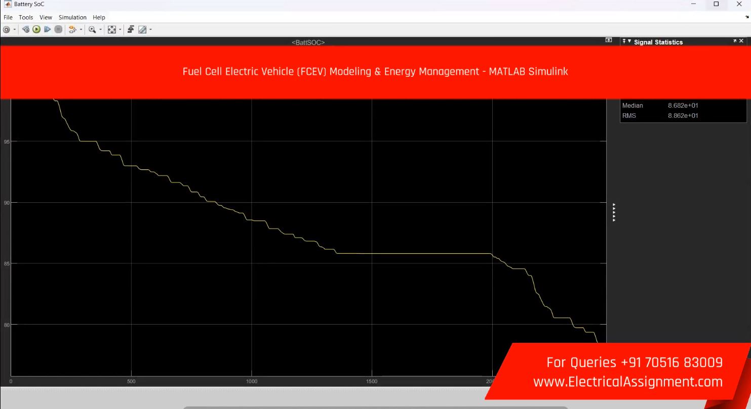 FUEL CELL AND BATTERY POWER ELECTRIC AIRCRAFT - ELECTRIC VEHICLE simulation output result 3 FUEL CELL AND BATTERY POWER ELECTRIC AIRCRAFT - ELECTRIC VEHICLE simulation output result 3