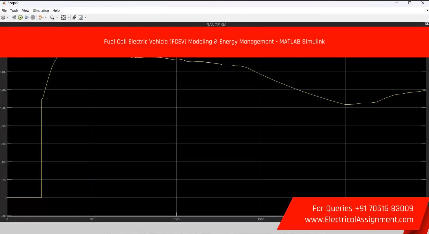 FUEL CELL AND BATTERY POWER ELECTRIC AIRCRAFT - ELECTRIC VEHICLE simulation output result 5 FUEL CELL AND BATTERY POWER ELECTRIC AIRCRAFT - ELECTRIC VEHICLE simulation output result 5