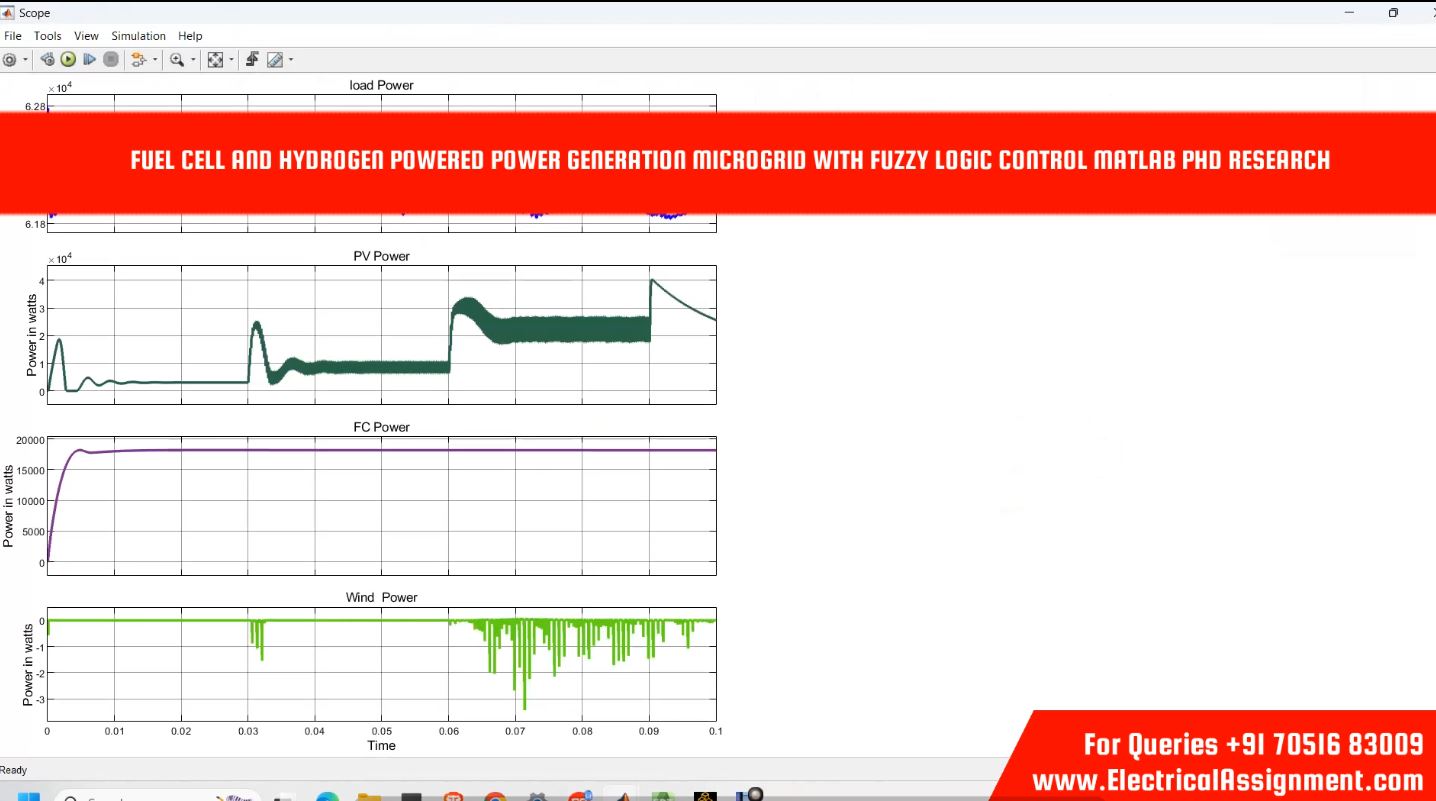 FUEL CELL AND ELECTROLYZER HYDROGEN ENERGY STORAGE HYBRID MICROGRID PV simulation output result 3 FUEL CELL AND ELECTROLYZER HYDROGEN ENERGY STORAGE HYBRID MICROGRID PV simulation output result 3