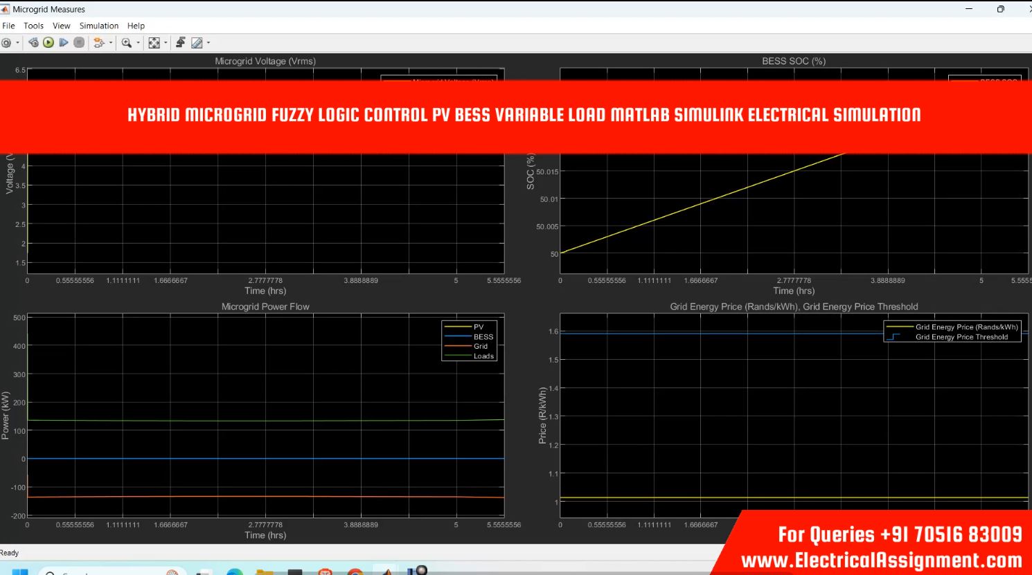 FUZZY LOGIC CONTROLLED MICROGRID SIMULATION simulation output result 6 FUZZY LOGIC CONTROLLED MICROGRID SIMULATION simulation output result 6