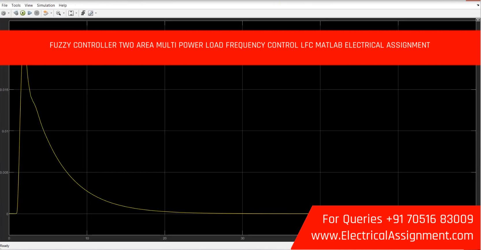 Fuzzy-tuned PI Controller for Load Frequency Control simulation output result 4 Fuzzy-tuned PI Controller for Load Frequency Control simulation output result 4
