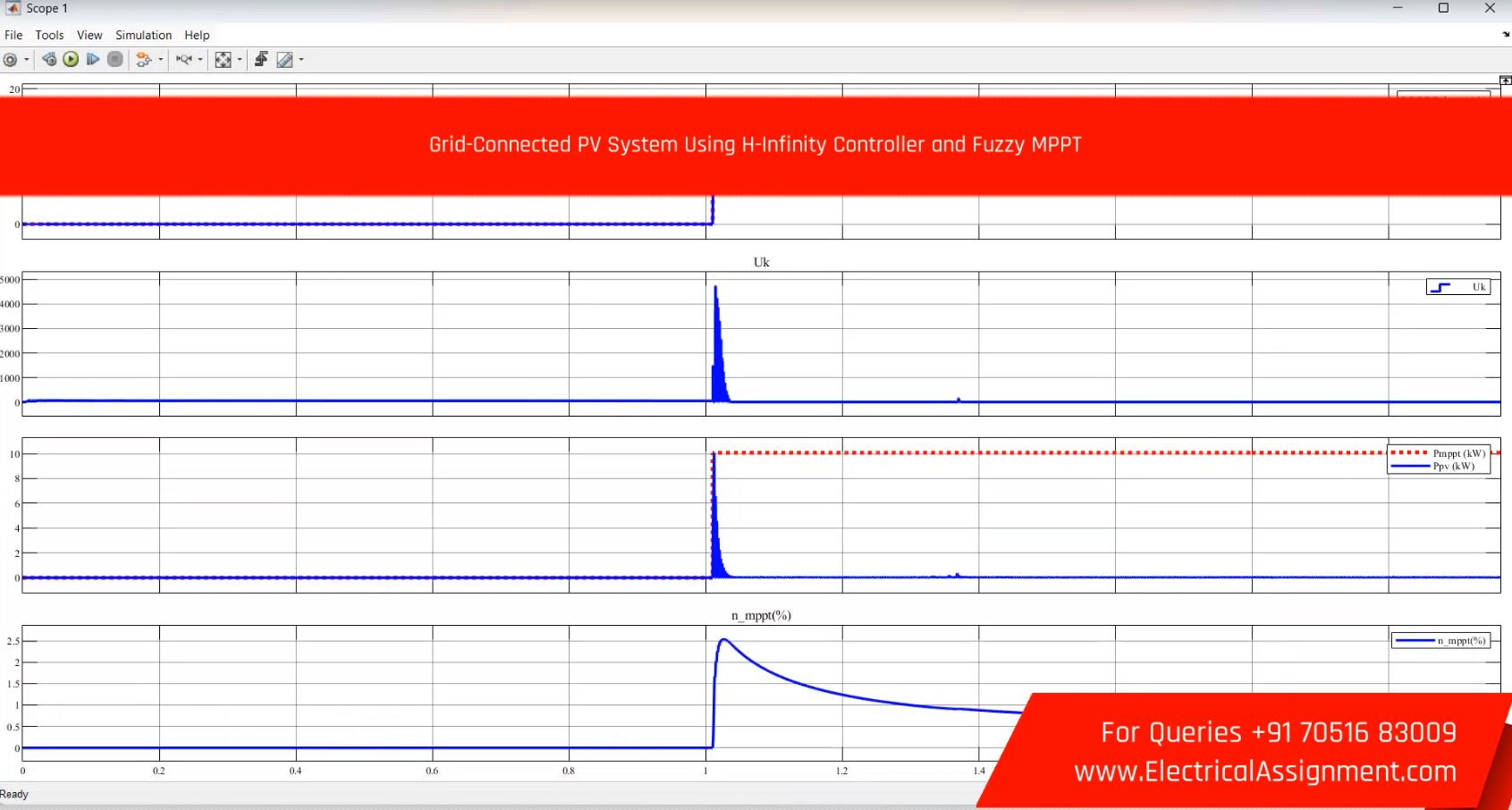 Grid Connected PV - PID controller simulation output result 1 Grid Connected PV - PID controller simulation output result 1