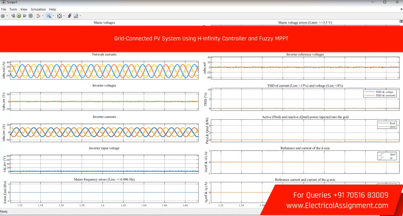 Grid Connected PV - PID controller simulation output result 2 Grid Connected PV - PID controller simulation output result 2
