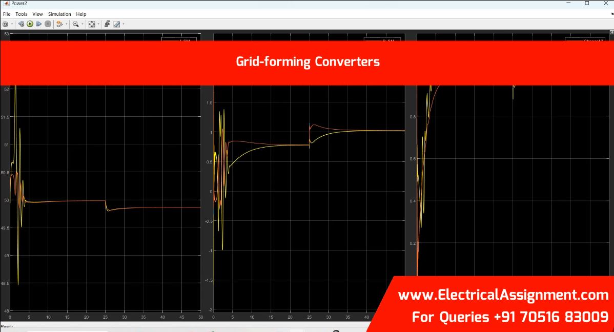 Grid-forming Converters simulation output result 1 Grid-forming Converters simulation output result 1