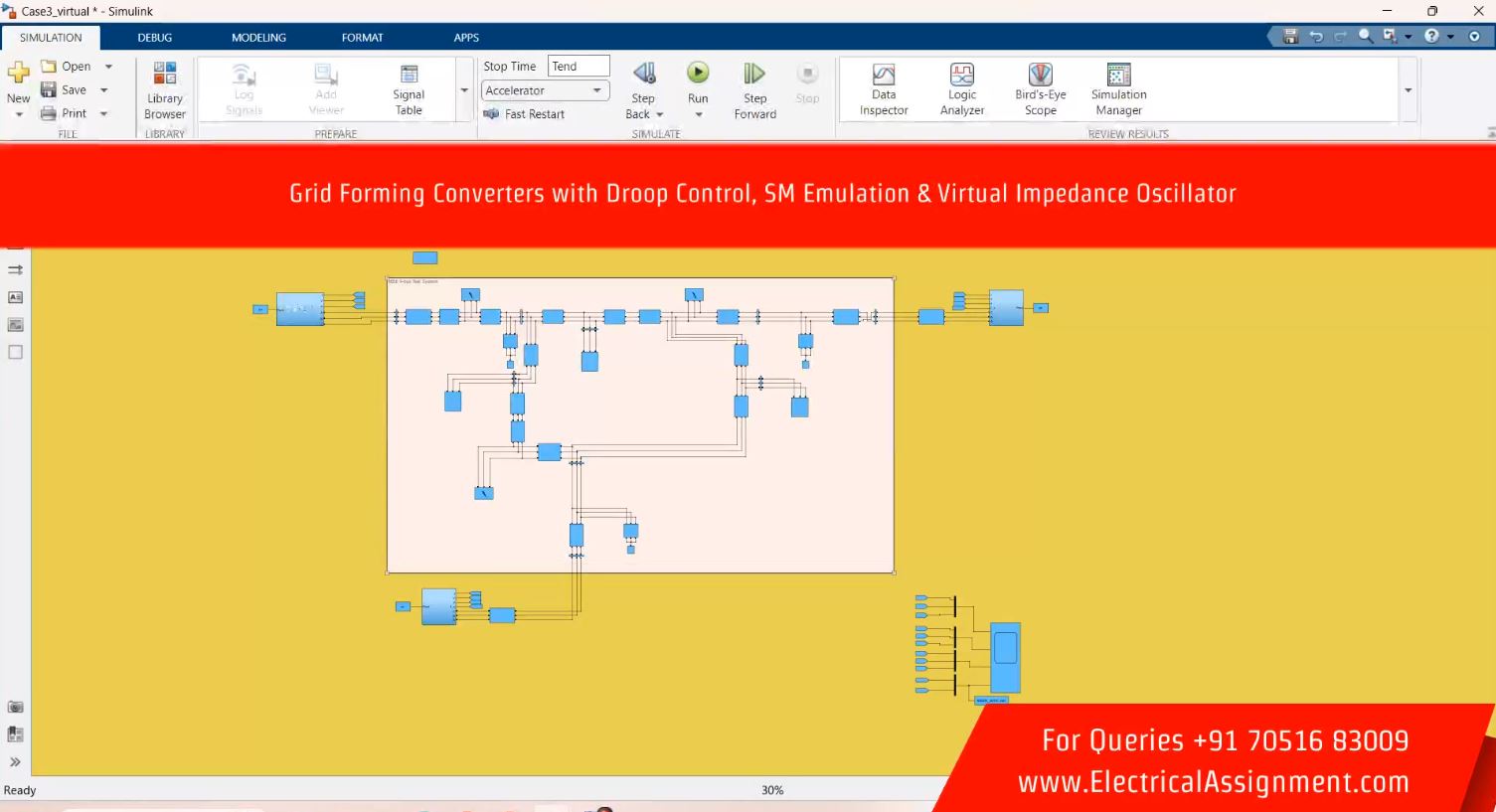 Grid Forming Converters with Droop Control, SM Emulation & Virtual Impedance Oscillator simulation output result 1 Grid Forming Converters with Droop Control, SM Emulation & Virtual Impedance Oscillator simulation output result 1