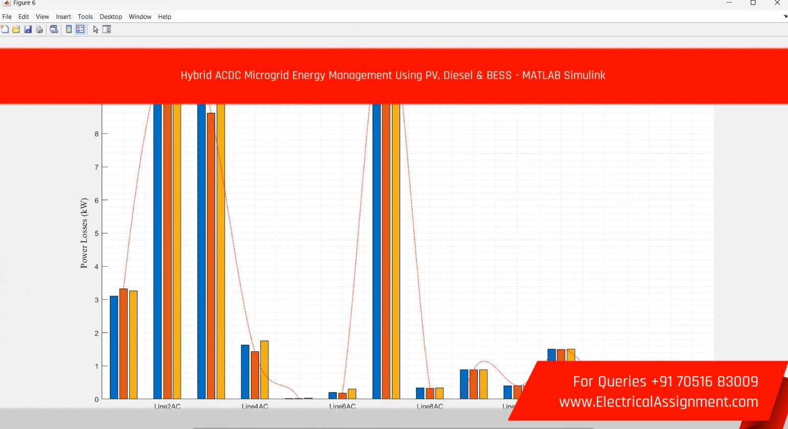 Hybrid ACDC Microgrid Energy Management Using PV, Diesel & BESS - MATLAB Simulink simulation output result 5 Hybrid ACDC Microgrid Energy Management Using PV, Diesel & BESS - MATLAB Simulink simulation output result 5
