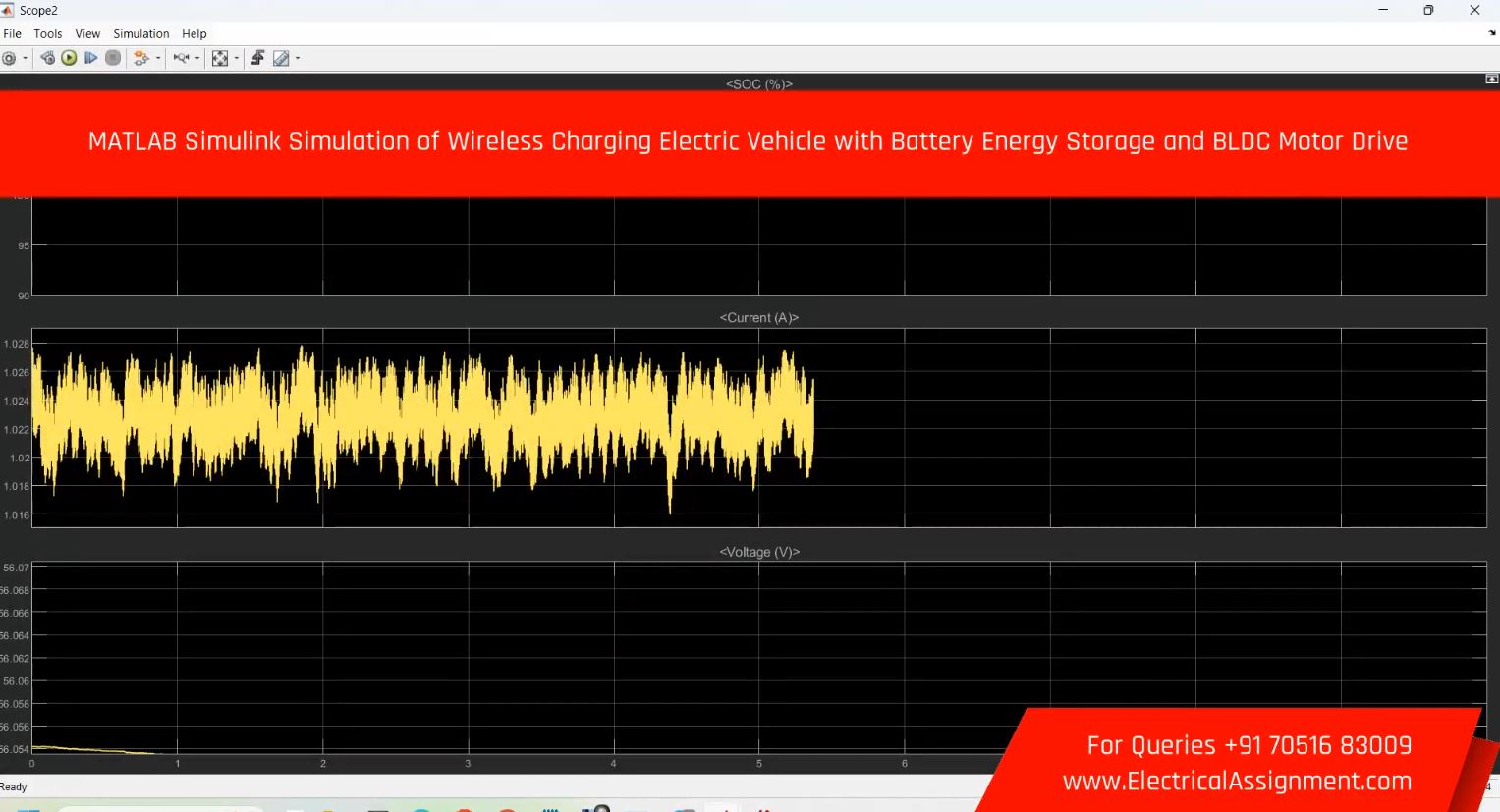 Hybrid Electric Vehicle and Battery Electric Vehicle Simulation simulation output result 7 Hybrid Electric Vehicle and Battery Electric Vehicle Simulation simulation output result 7