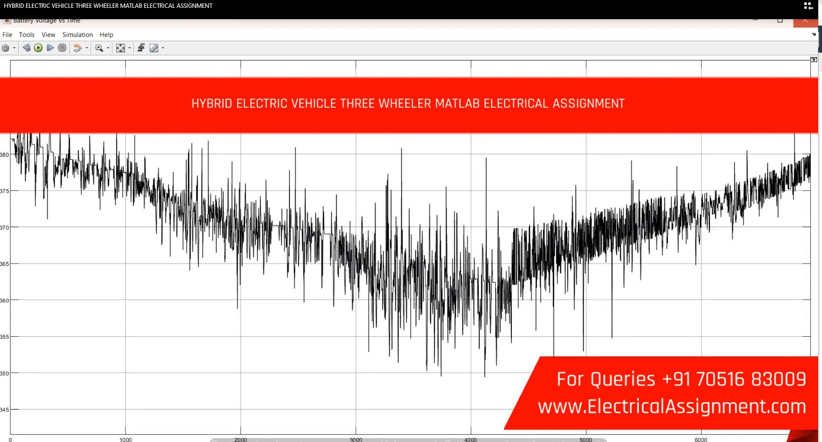 HYBRID ELECTRIC VEHICLE SIMULATION simulation output result 2 HYBRID ELECTRIC VEHICLE SIMULATION simulation output result 2