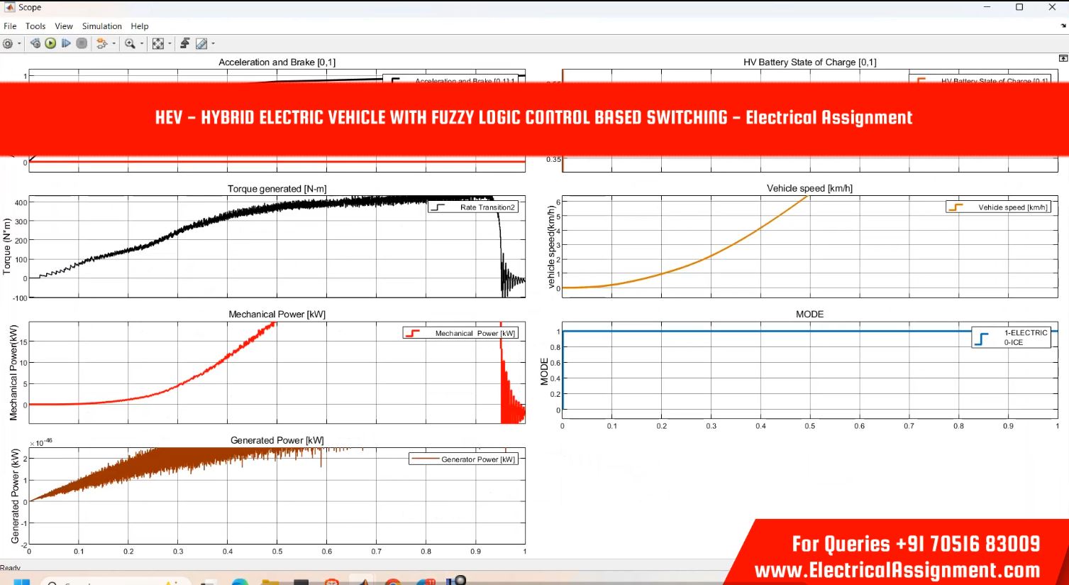 HYBRID ELECTRIC VEHICLE SIMULATION simulation output result 7 HYBRID ELECTRIC VEHICLE SIMULATION simulation output result 7