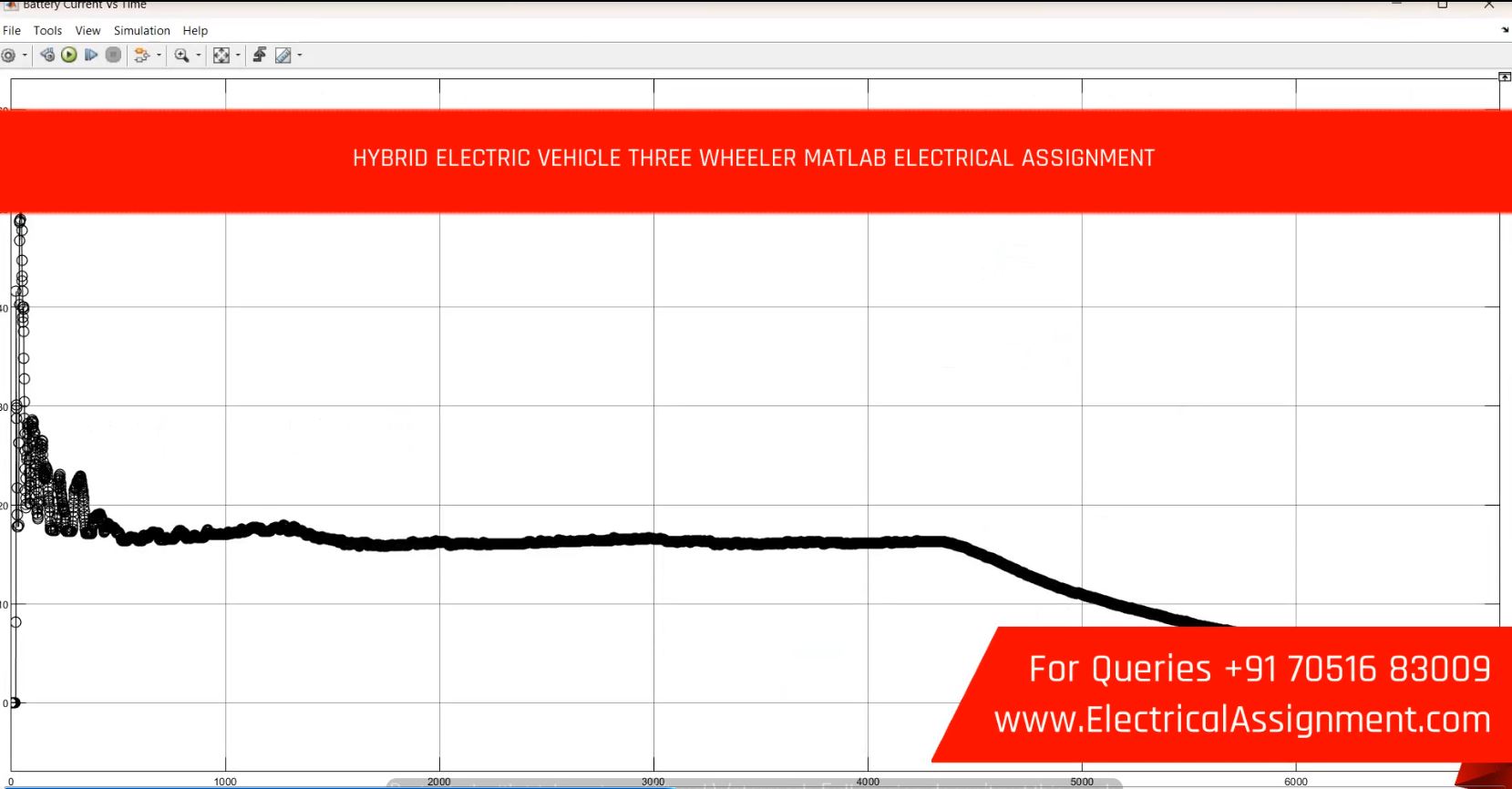 HYBRID ELECTRIC VEHICLE - THREE WHEEL VEHICLE simulation output result 1 HYBRID ELECTRIC VEHICLE - THREE WHEEL VEHICLE simulation output result 1