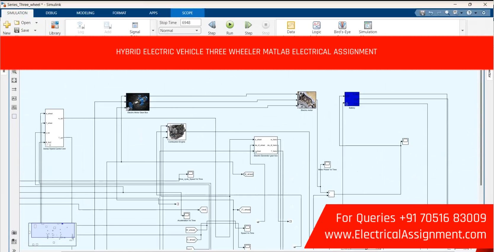 HYBRID ELECTRIC VEHICLE - THREE WHEEL VEHICLE simulation output result 3 HYBRID ELECTRIC VEHICLE - THREE WHEEL VEHICLE simulation output result 3