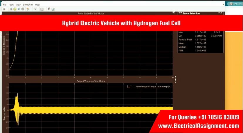 Hybrid Electric Vehicle with Hydrogen Fuel Cell simulation output result 1 Hybrid Electric Vehicle with Hydrogen Fuel Cell simulation output result 1