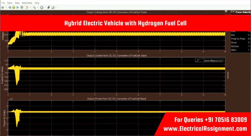 Hybrid Electric Vehicle with Hydrogen Fuel Cell simulation output result 2 Hybrid Electric Vehicle with Hydrogen Fuel Cell simulation output result 2