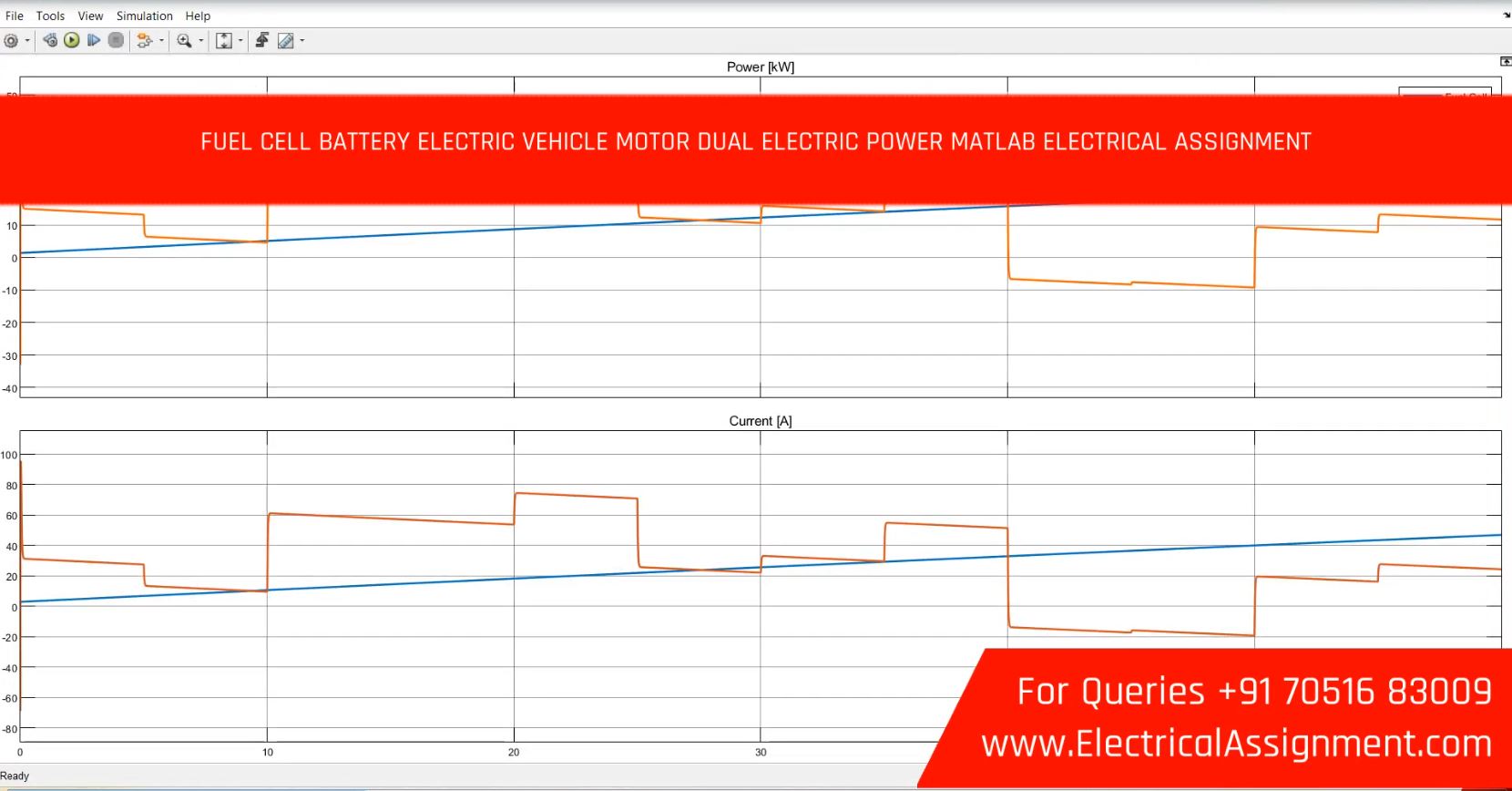 Hybrid Electric Vehicle with Hydrogen Fuel Cell simulation output result 6 Hybrid Electric Vehicle with Hydrogen Fuel Cell simulation output result 6
