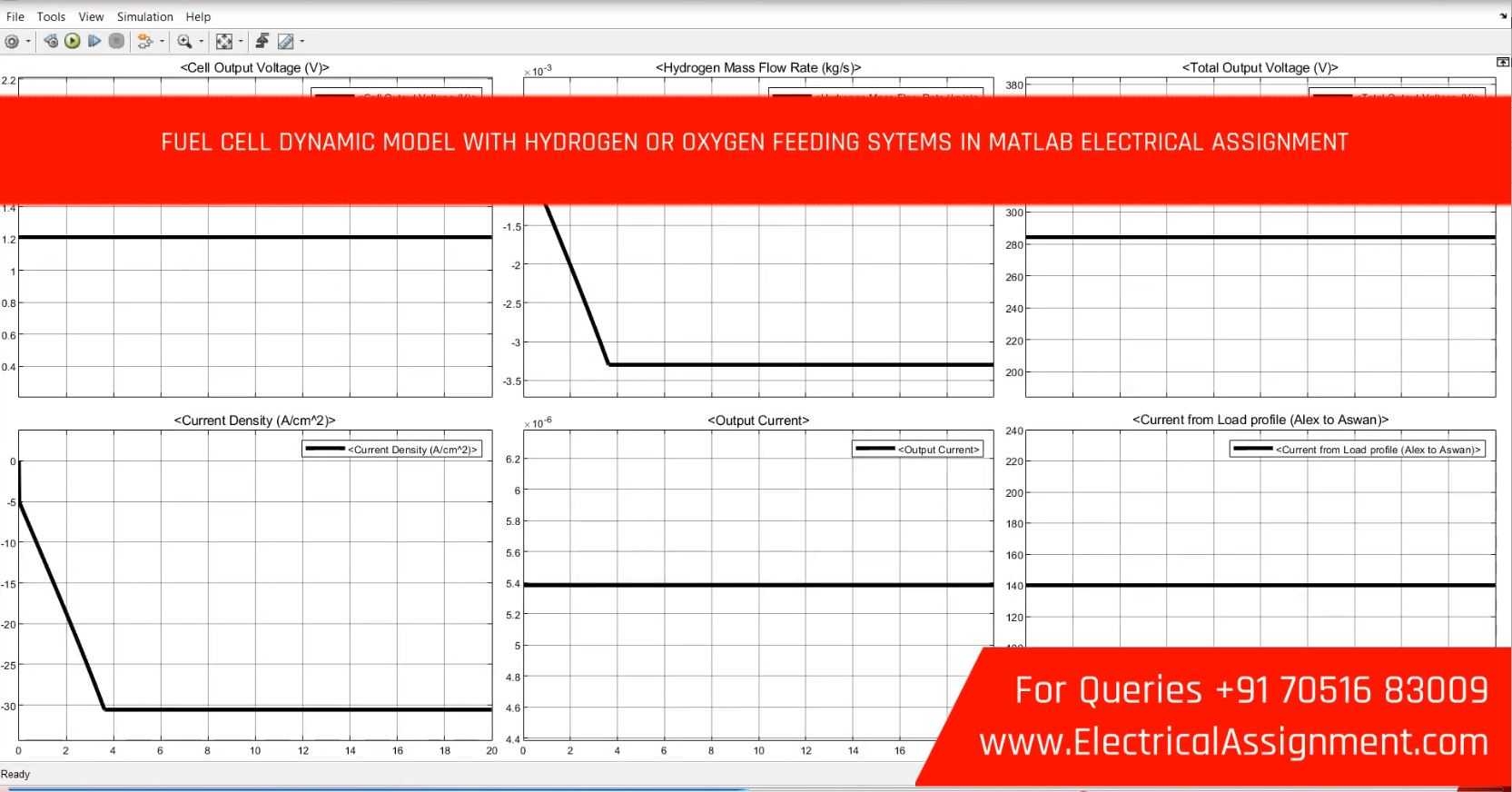 Hybrid Electric Vehicle with Hydrogen Fuel Cell simulation output result 7 Hybrid Electric Vehicle with Hydrogen Fuel Cell simulation output result 7