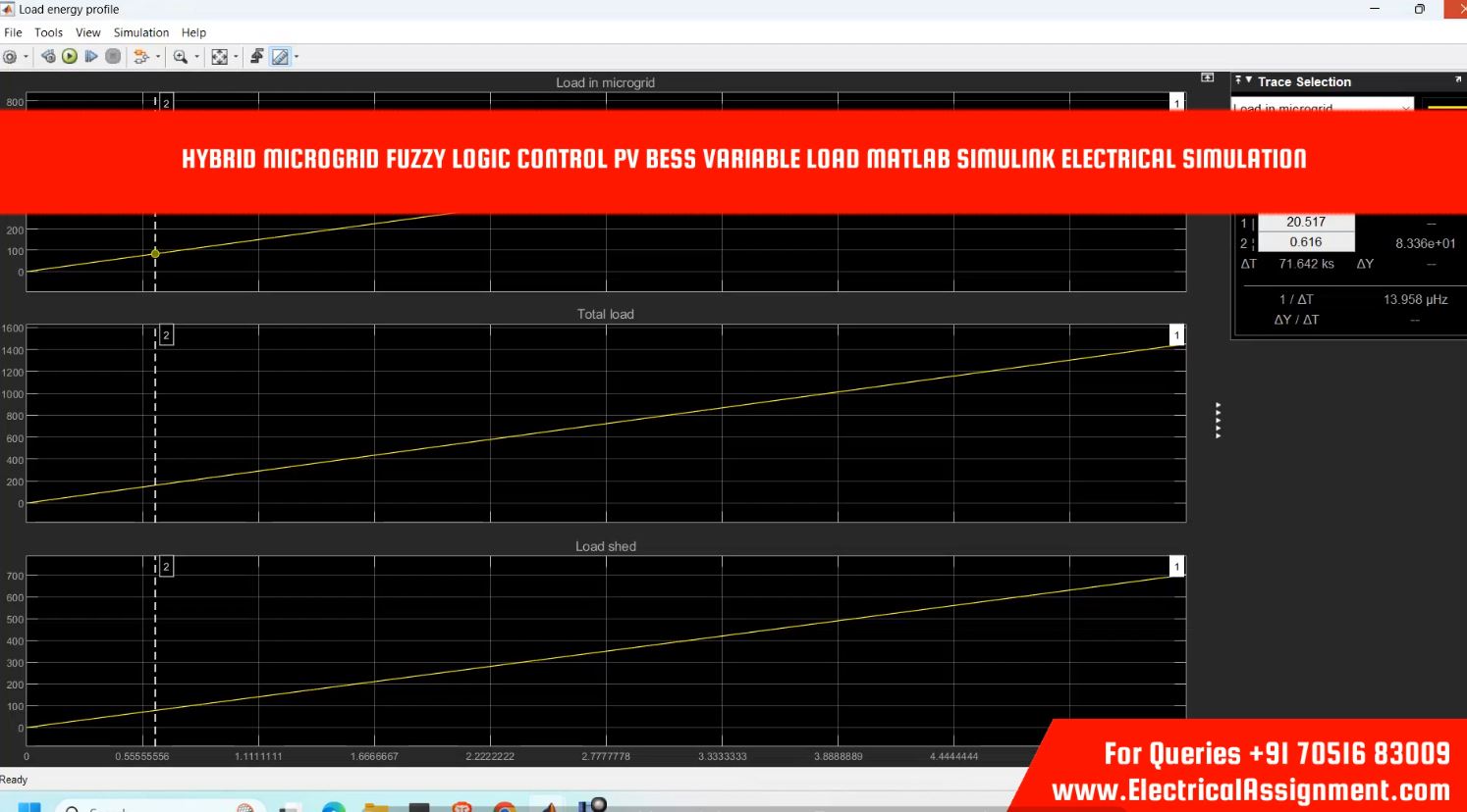 HYBRID MICROGRID FUZZY LOGIC CONTROL PV BESS VARIABLE LOAD MATLAB SIMULINK ELECTRICAL SIMULATION simulation output result 1 HYBRID MICROGRID FUZZY LOGIC CONTROL PV BESS VARIABLE LOAD MATLAB SIMULINK ELECTRICAL SIMULATION simulation output result 1