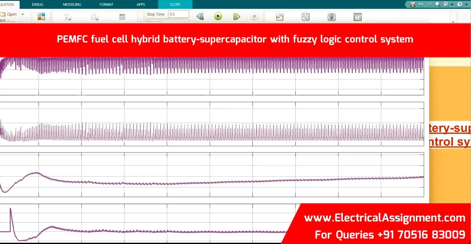 Hybrid Power System Based on Photovoltaic Battery - Wind - Fuel Cell simulation output result 2 Hybrid Power System Based on Photovoltaic Battery - Wind - Fuel Cell simulation output result 2