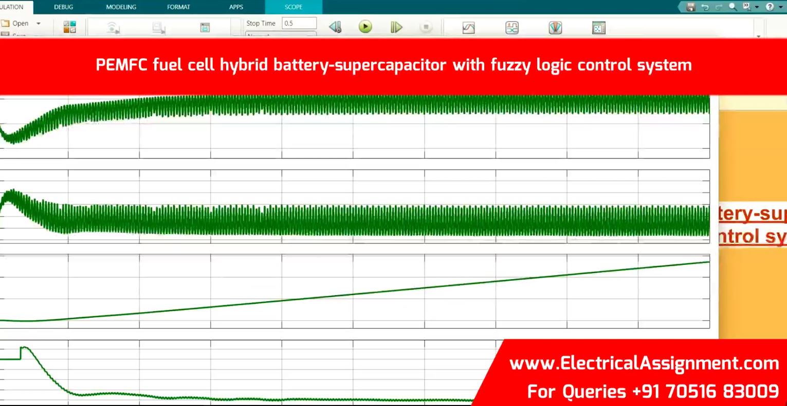 Hybrid Power System Based on Photovoltaic Battery - Wind - Fuel Cell simulation output result 3 Hybrid Power System Based on Photovoltaic Battery - Wind - Fuel Cell simulation output result 3
