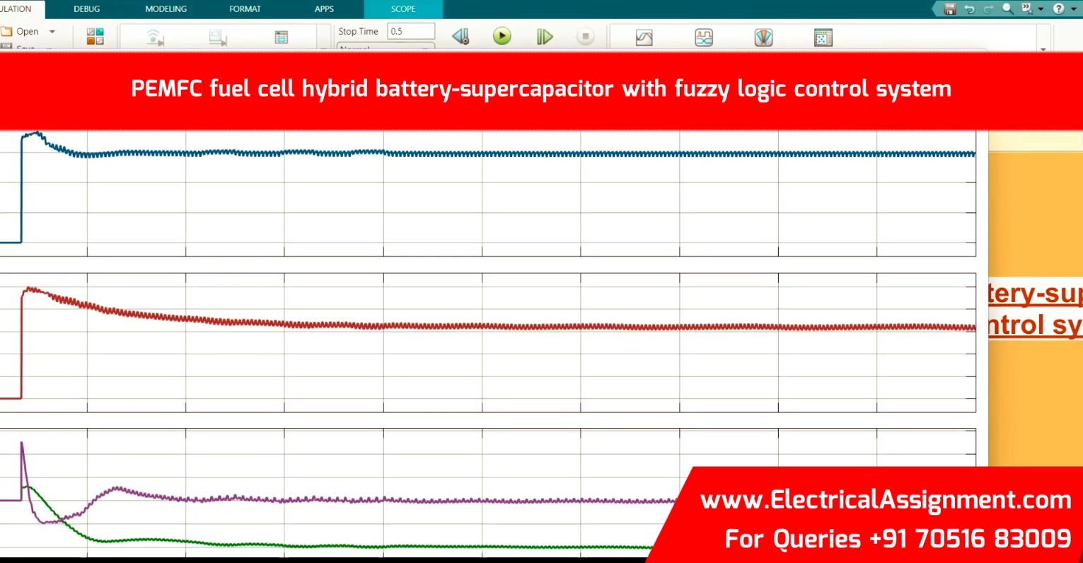 Hybrid Power System Based on Photovoltaic Battery - Wind - Fuel Cell simulation output result 4 Hybrid Power System Based on Photovoltaic Battery - Wind - Fuel Cell simulation output result 4