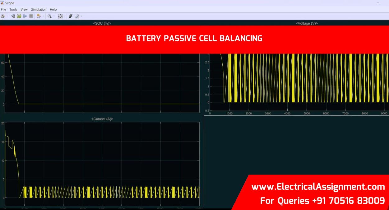 Lithium battery cell balancing simulation output result 5 Lithium battery cell balancing simulation output result 5