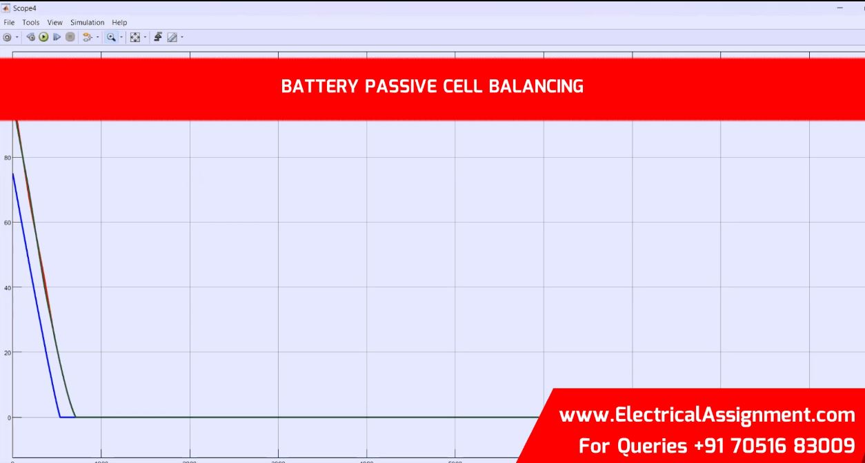 Lithium battery cell balancing simulation output result 8 Lithium battery cell balancing simulation output result 8