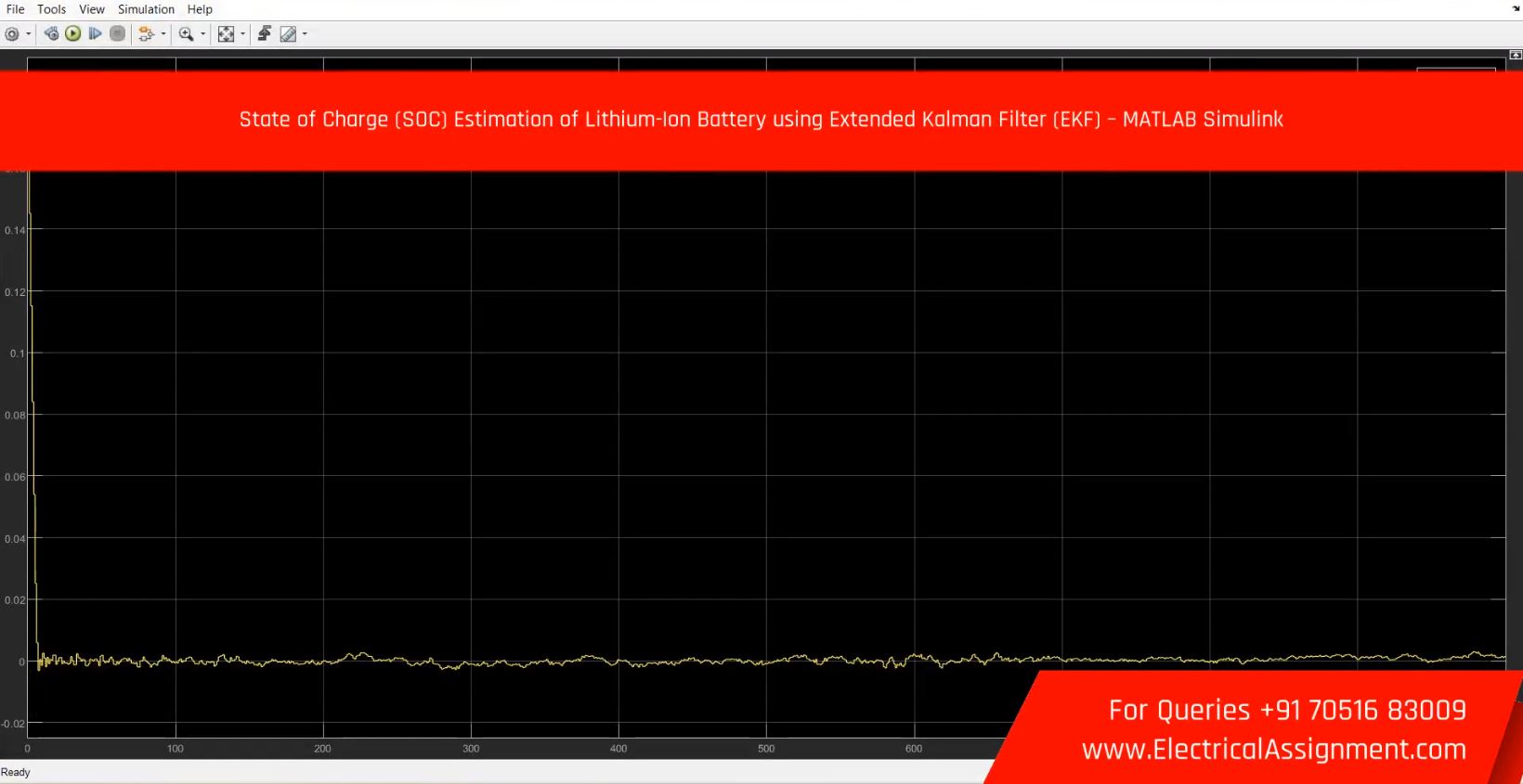 Lithium battery SOC estimation based on EKF algorithm - EXTENDED KALMAN FILTER simulation output result 1 Lithium battery SOC estimation based on EKF algorithm - EXTENDED KALMAN FILTER simulation output result 1