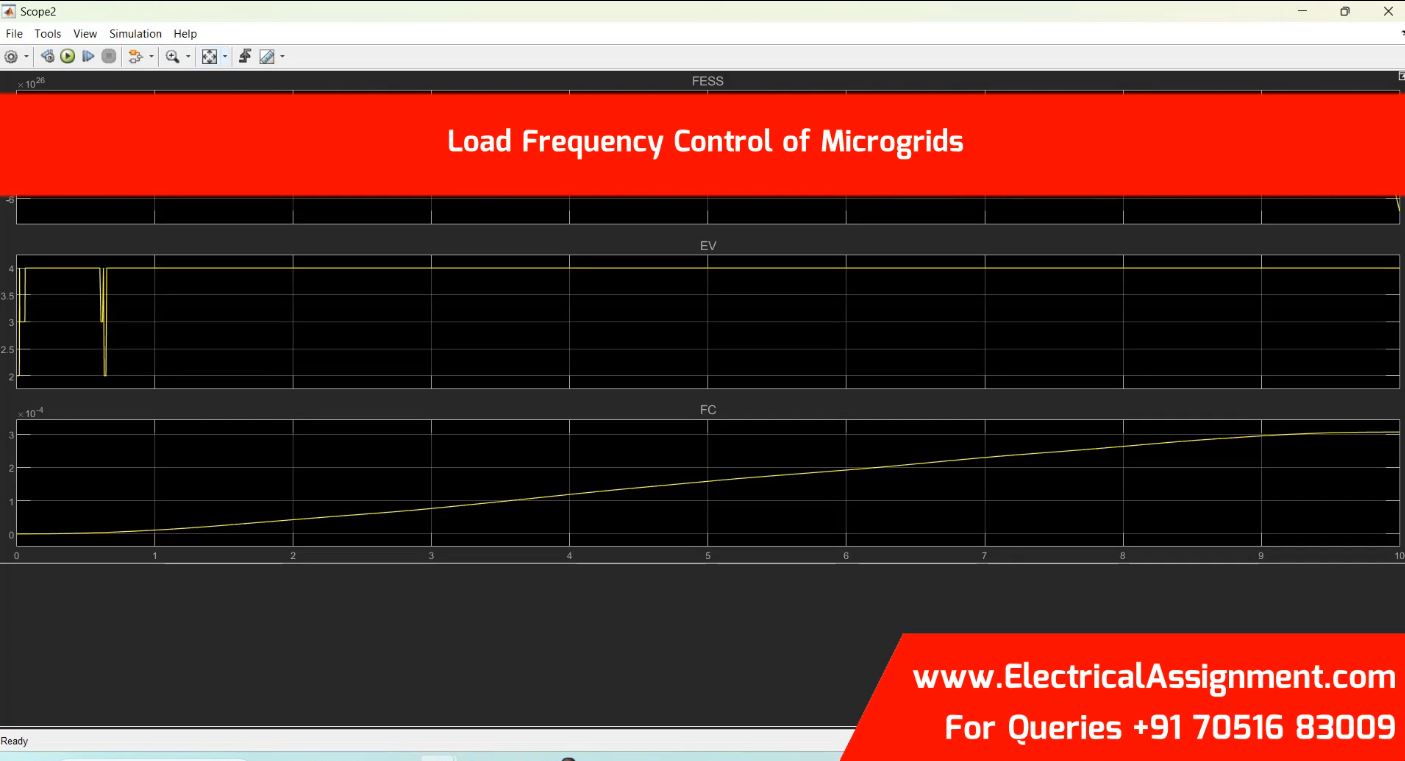 Load Frequency Control of Microgrids simulation output result 1 Load Frequency Control of Microgrids simulation output result 1