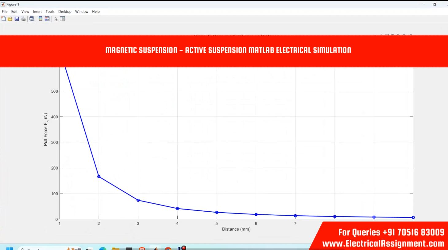 MAGNETIC SUSPENSION - ACTIVE SUSPENSION MATLAB ELECTRICAL SIMULATION simulation output result 4 MAGNETIC SUSPENSION - ACTIVE SUSPENSION MATLAB ELECTRICAL SIMULATION simulation output result 4