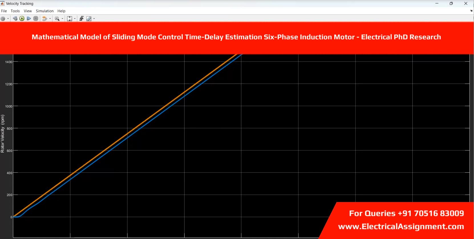 Mathematical Model of Sliding Mode Control Time-Delay Estimation Six-Phase Induction Motor - Electrical PhD Research simulation output result 4 Mathematical Model of Sliding Mode Control Time-Delay Estimation Six-Phase Induction Motor - Electrical PhD Research simulation output result 4