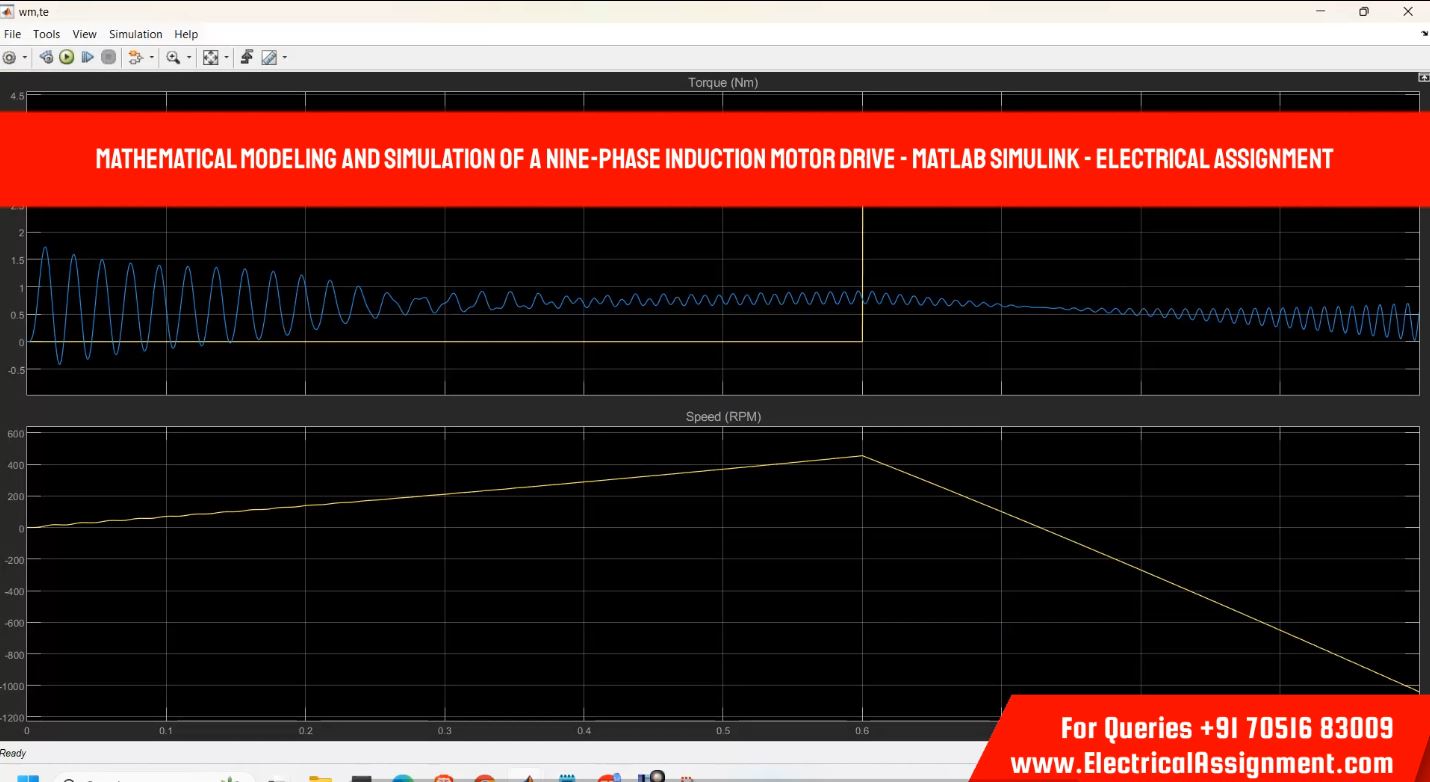 Mathematical Modeling of NinePhase Induction Motor Drive Matlab Simulink Simulation simulation output result 8 Mathematical Modeling of NinePhase Induction Motor Drive Matlab Simulink Simulation simulation output result 8