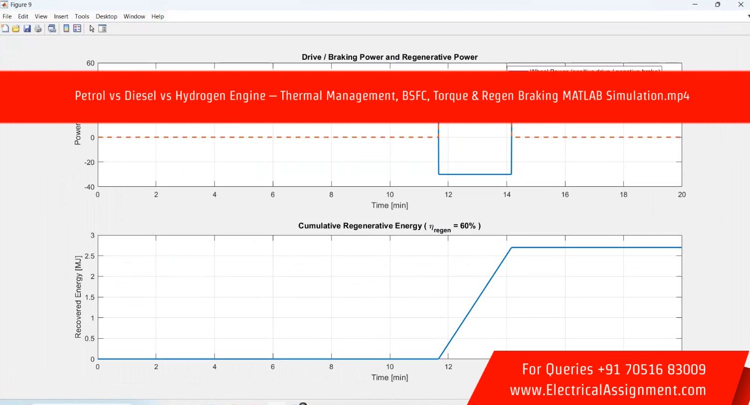 MATLAB Modeling of Petrol, Diesel and Hydrogen Engines with Advanced Thermal Management, BSFC, Torque and Regenerative Braking Evaluation simulation output result 3 MATLAB Modeling of Petrol, Diesel and Hydrogen Engines with Advanced Thermal Management, BSFC, Torque and Regenerative Braking Evaluation simulation output result 3