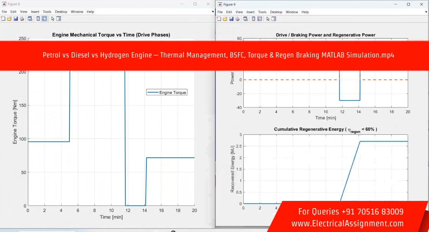 MATLAB Modeling of Petrol, Diesel and Hydrogen Engines with Advanced Thermal Management, BSFC, Torque and Regenerative Braking Evaluation simulation output result 4 MATLAB Modeling of Petrol, Diesel and Hydrogen Engines with Advanced Thermal Management, BSFC, Torque and Regenerative Braking Evaluation simulation output result 4
